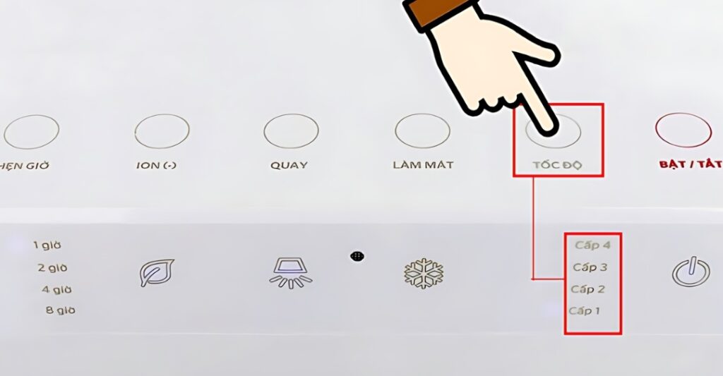 Cách điều chỉnh các chế độ quạt